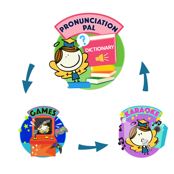 Pronunciation Pal illustration